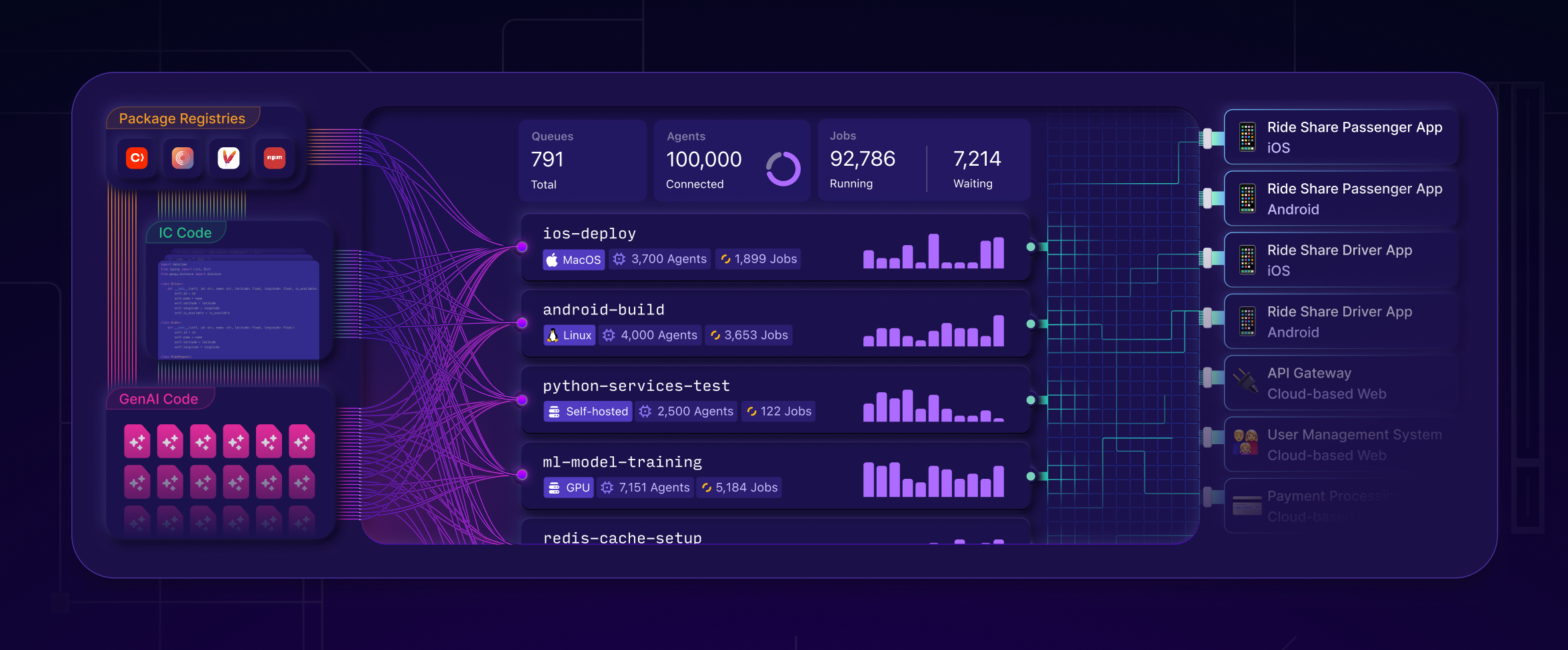 Launching Buildkite's Scale-Out Delivery Platform