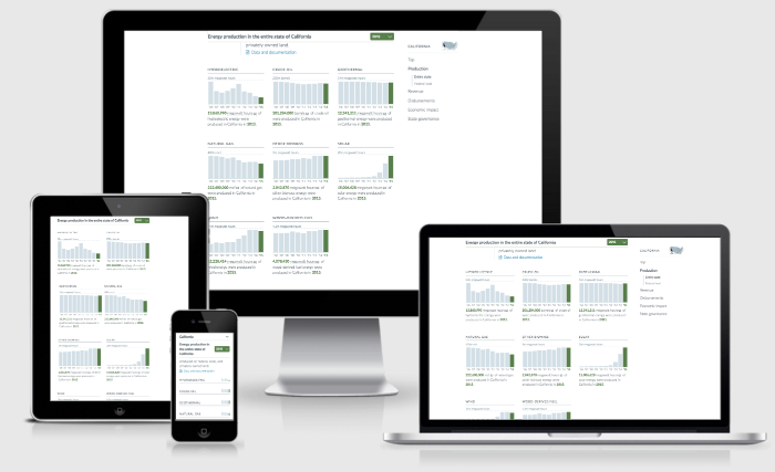 Version two responsive state profile charts